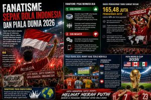 Fanatisme Sepak Bola Indonesia dan Piala Dunia 2026